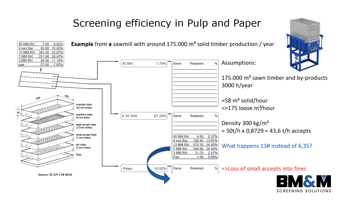 Summary: Screening Efficiency in Pulp and Paper