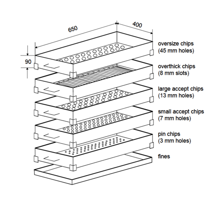 Classification of accepts according to SCAN (Source, Scandinavian Pulp, Paper and Board Testing Committee).